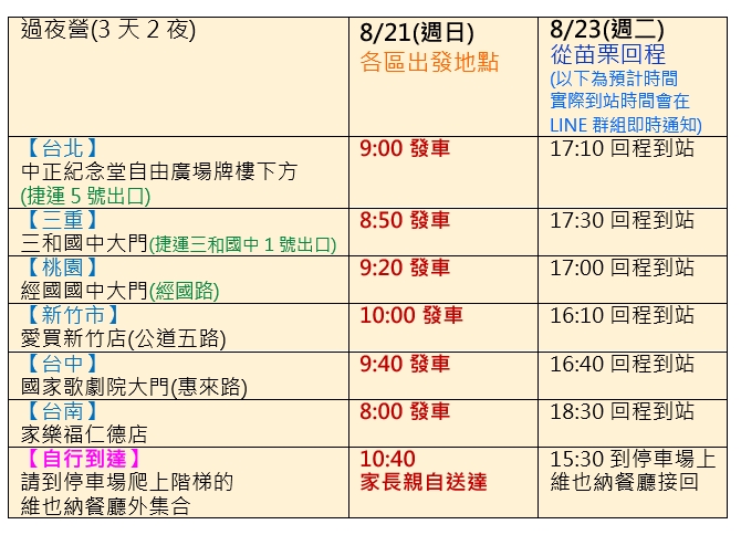 22夏令營 夏令營推薦 大墩陽光兒童冬夏令營隊第一品牌